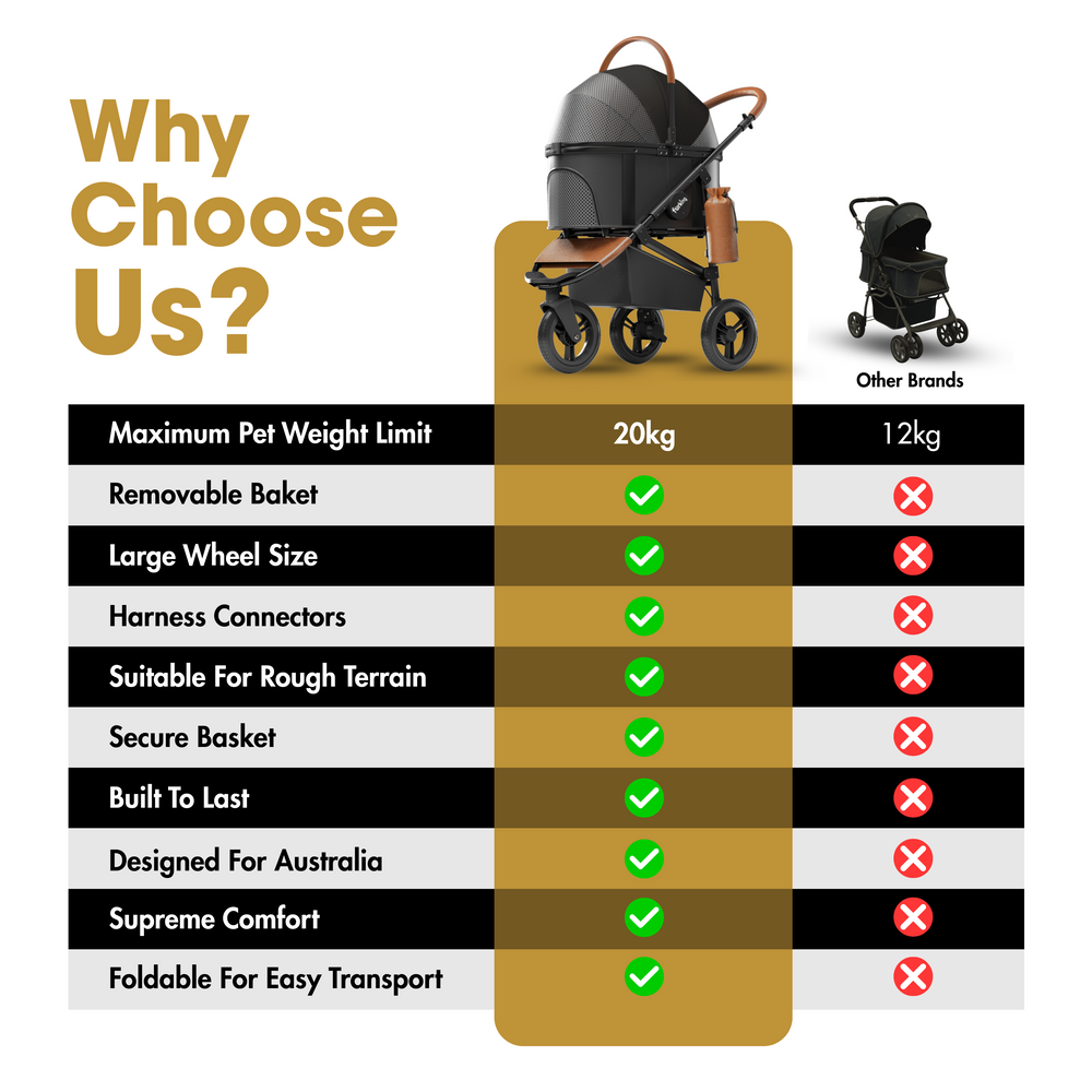 Best Pet Stroller | Fur King Jogger Dog Pram