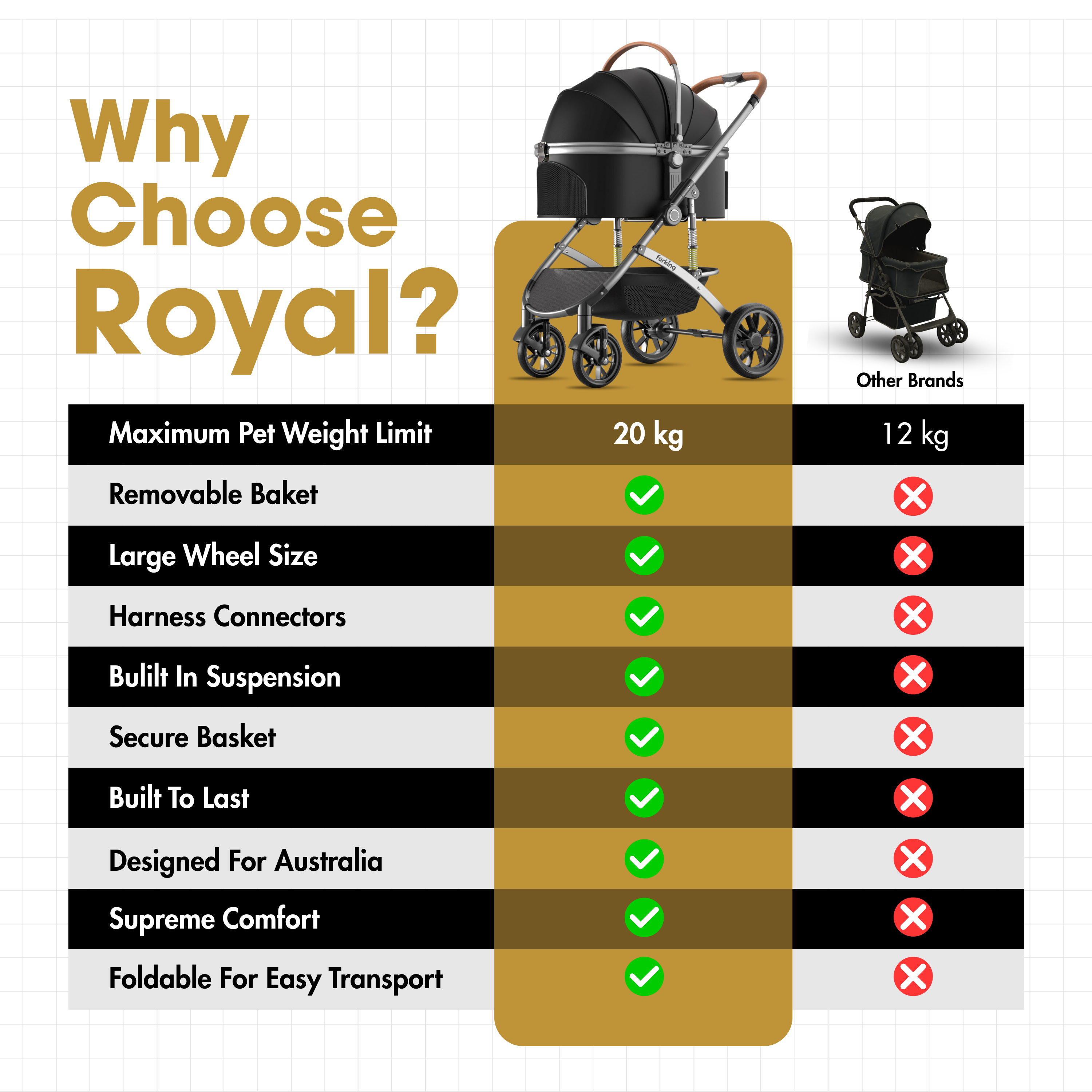 Fur King Royal - 20kg Pet Stroller